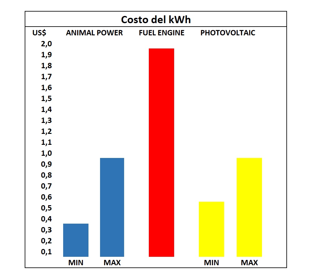 COSTI